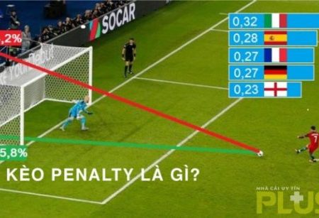 Kèo Penalty là kèo gì? Cách tính tài xỉu Penalty thắng đậm