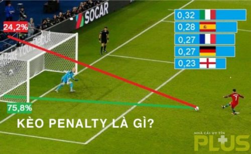 kèo penalty là gì