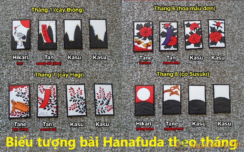 Biểu tượng của bộ bài Hanafuda theo tháng